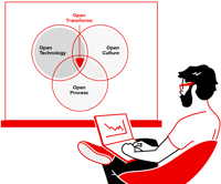 Learning Path